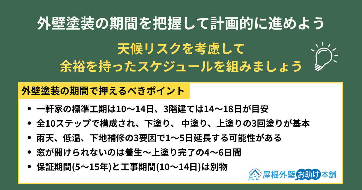 外壁塗装の期間を把握して計画的に進めよう