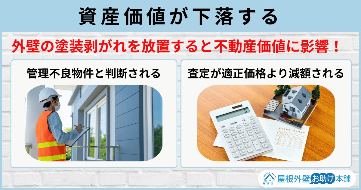 資産価値が下落する