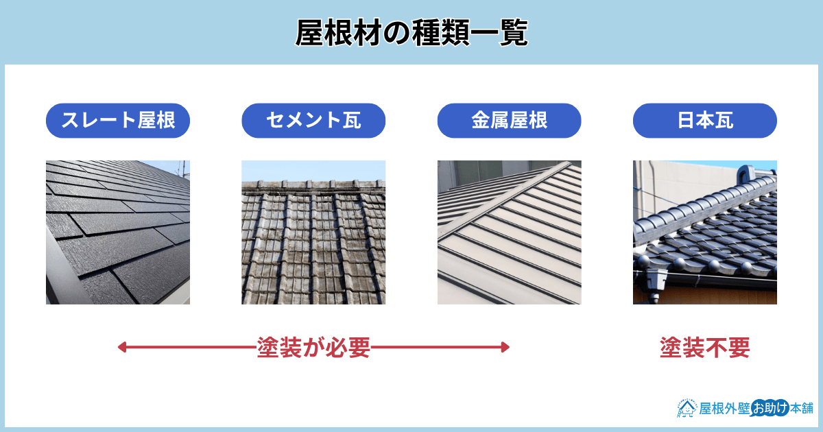 屋根材の種類 屋根塗装 見積り
