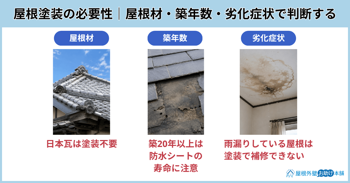 必要性 屋根塗装 見積り