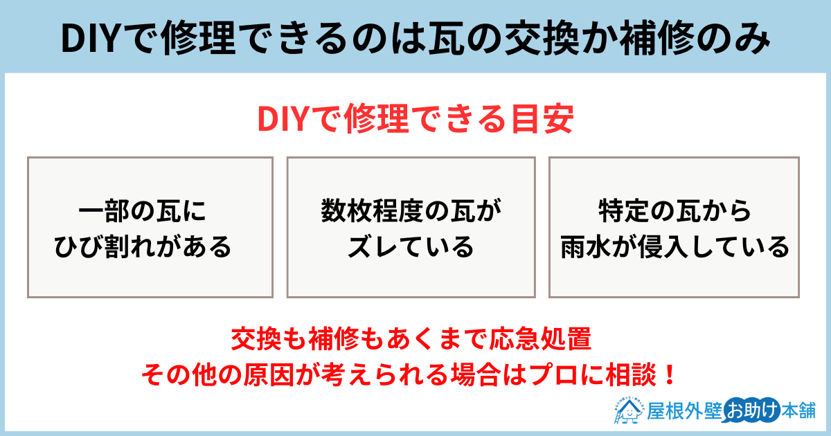 DIYで修理できるのは瓦の交換か補修のみ