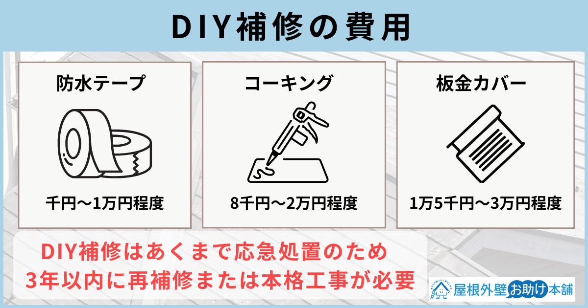 DIY補修の費用