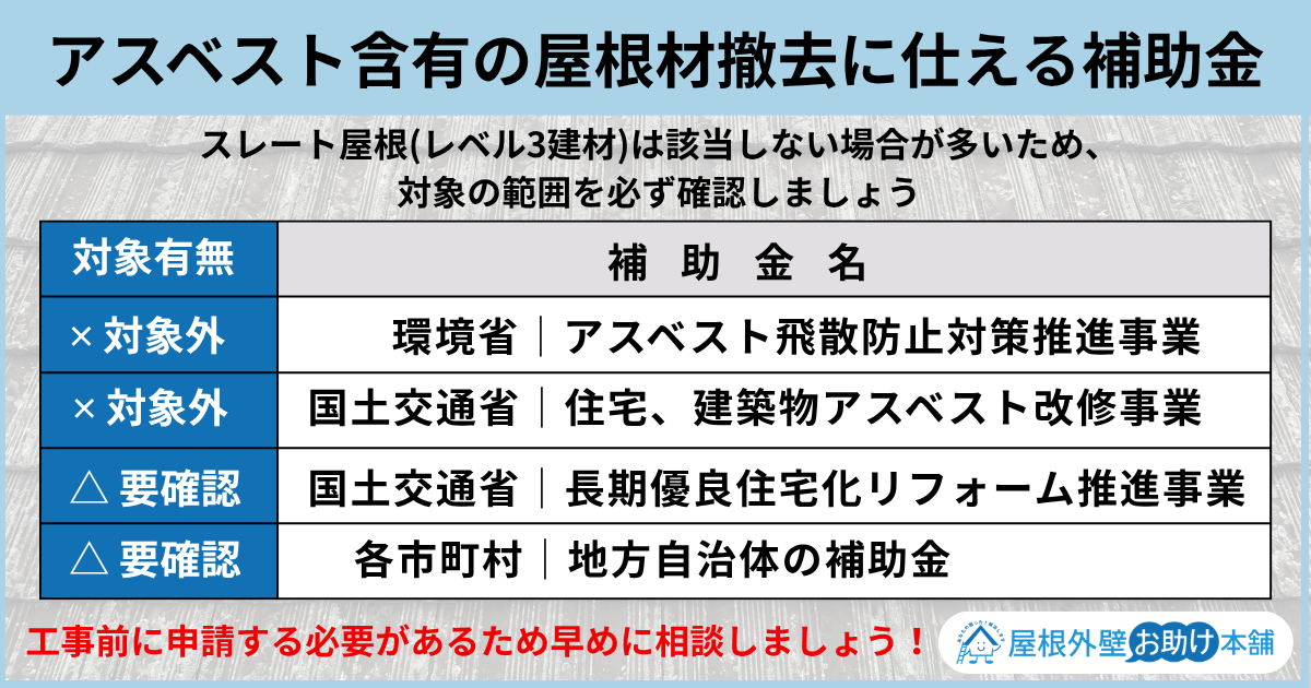 アスベスト含有の屋根材撤去に仕える補助金