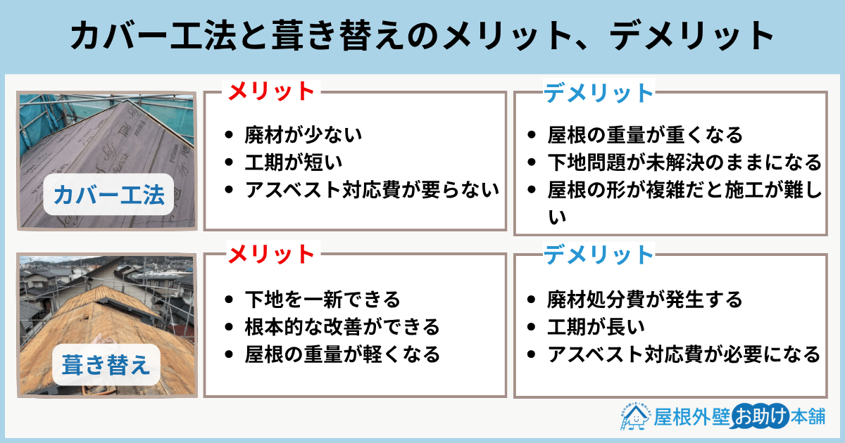 カバー工法と葺き替えのメリット、デメリット