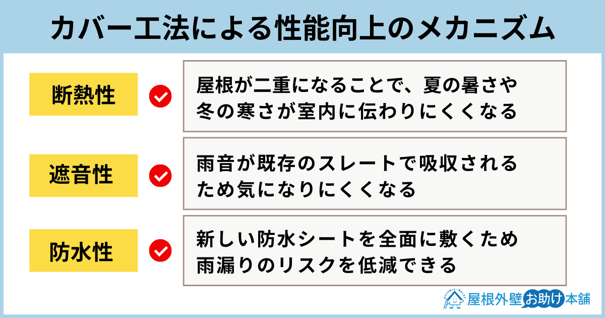 カバー工法による性能向上のメカニズム