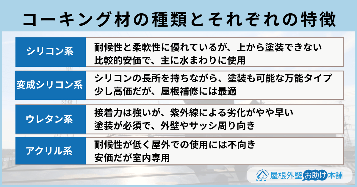 コーキング材の種類とそれぞれの特徴