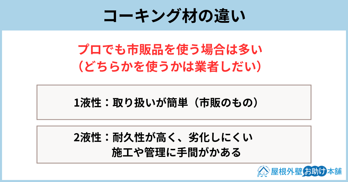 コーキング材の違い