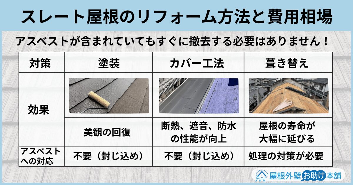 スレート屋根のリフォーム方法と費用相場