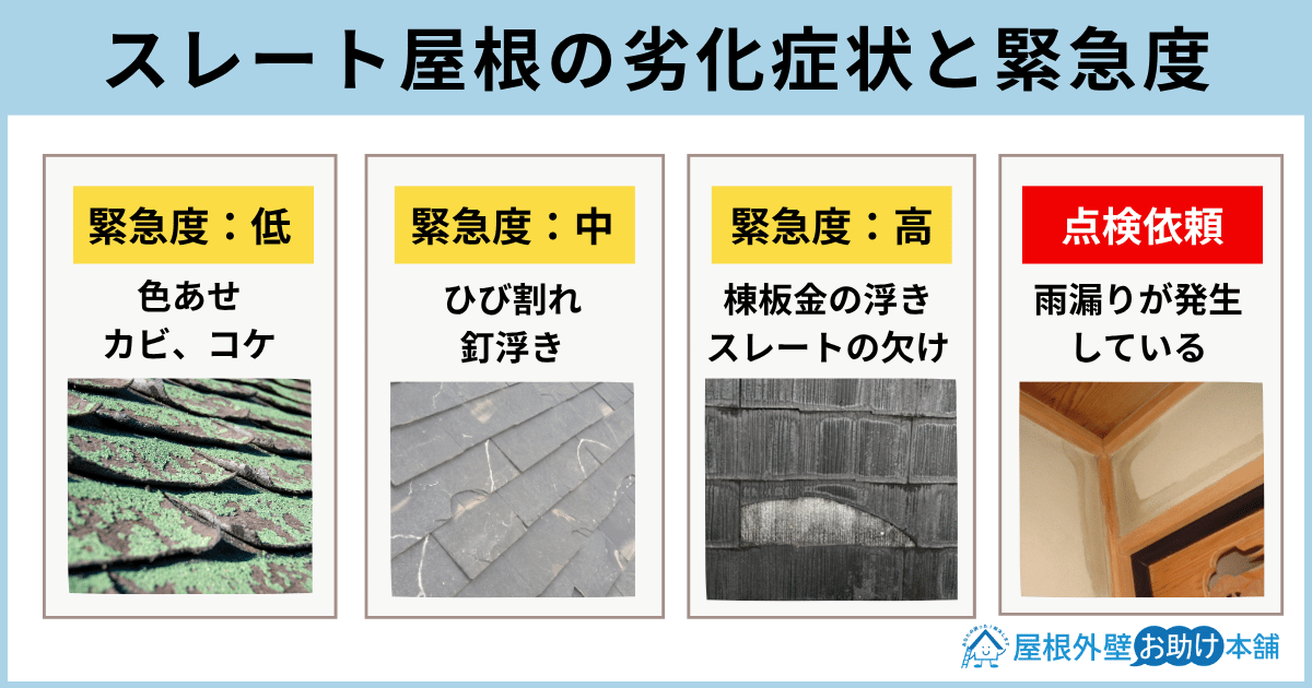 スレート屋根の劣化症状と緊急度