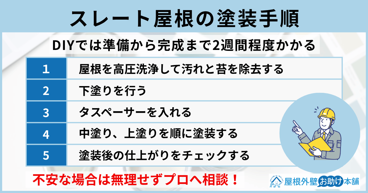 スレート屋根の塗装手順