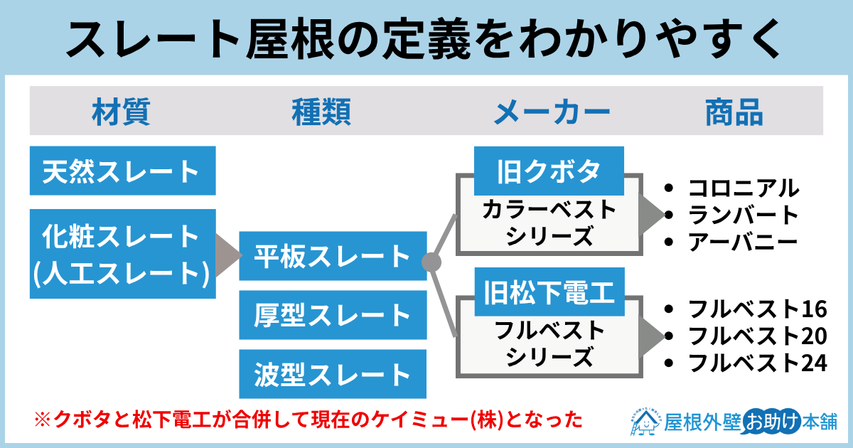 スレート屋根の定義をわかりやすく