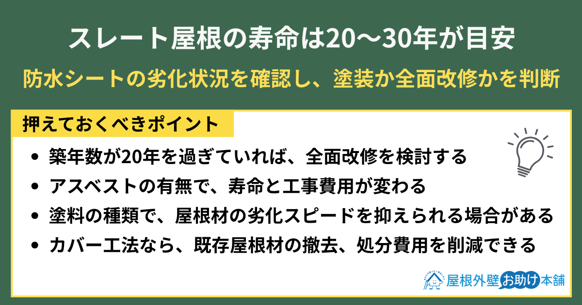 スレート屋根の寿命は20～30年が目安