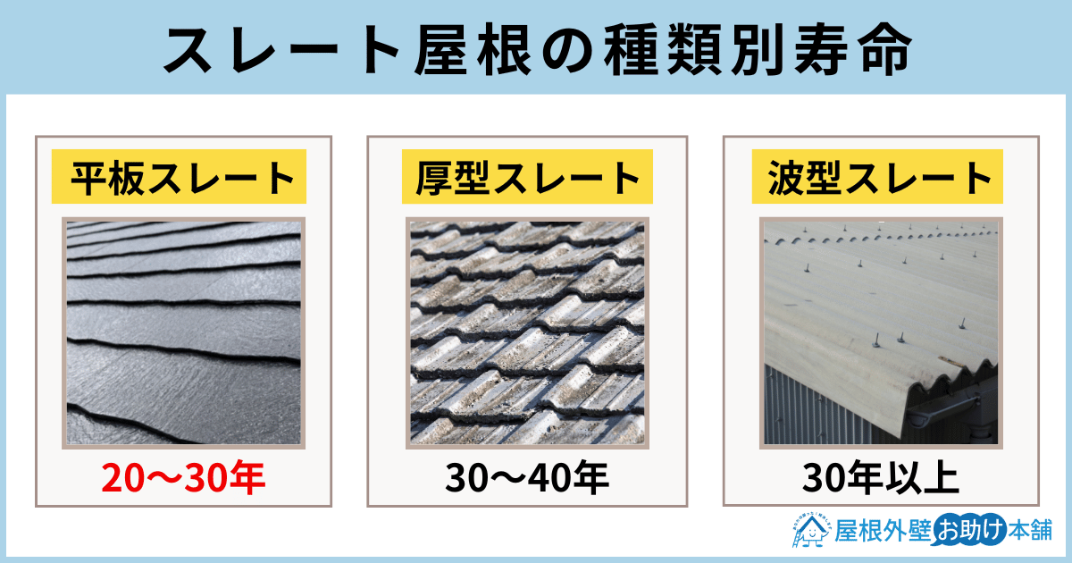 スレート屋根の種類別寿命