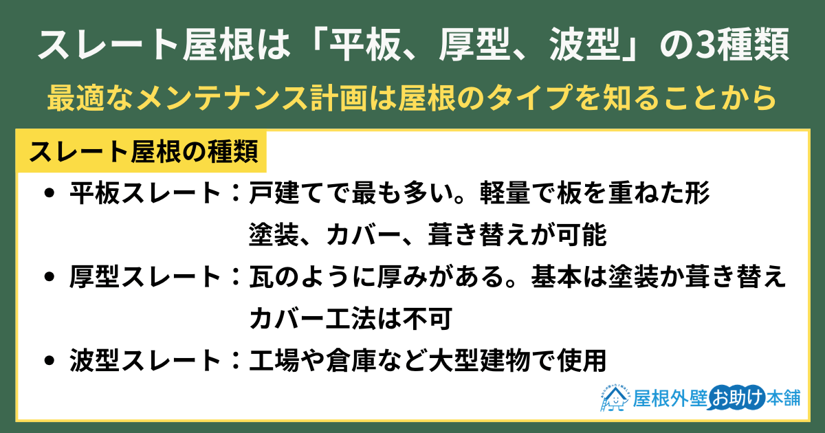 スレート屋根は「平板」「厚型」「波型」の3種類