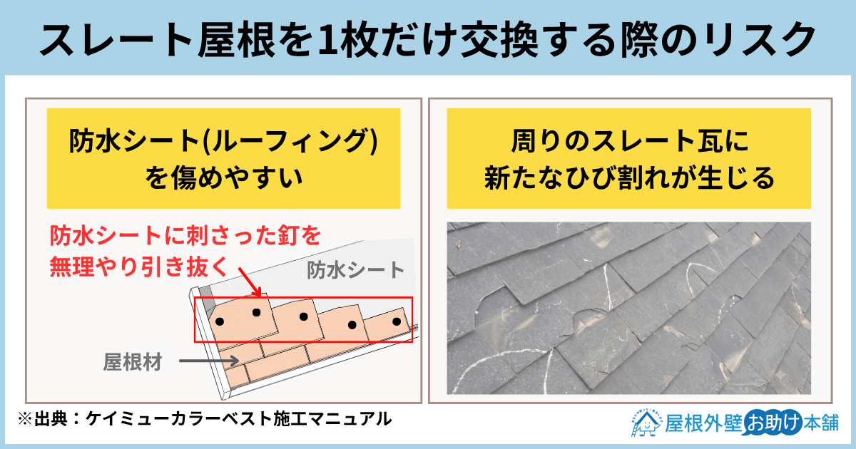 スレート屋根を1枚だけ交換する際のリスク