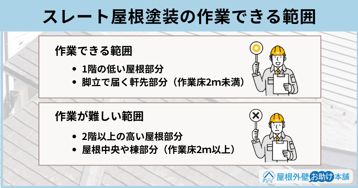 スレート屋根塗装の作業できる範囲