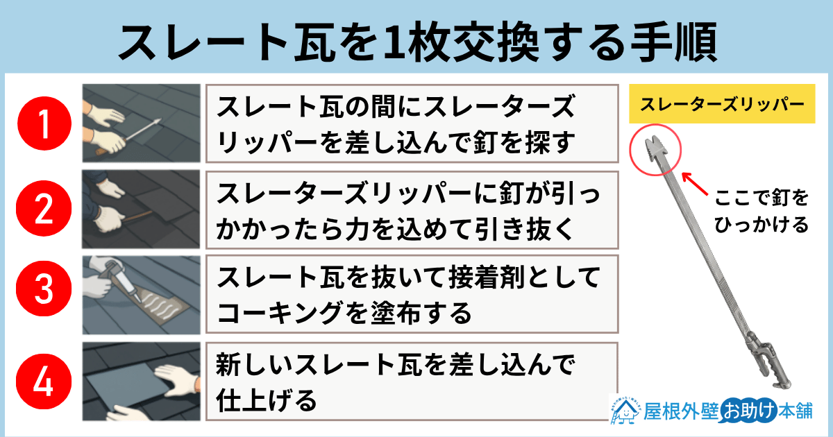 スレート瓦を1枚交換する手順