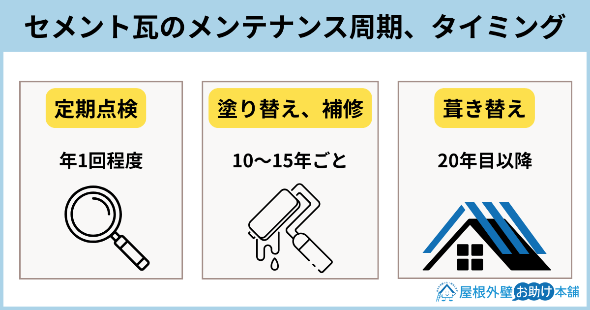 セメント瓦のメンテナンス周期、タイミング