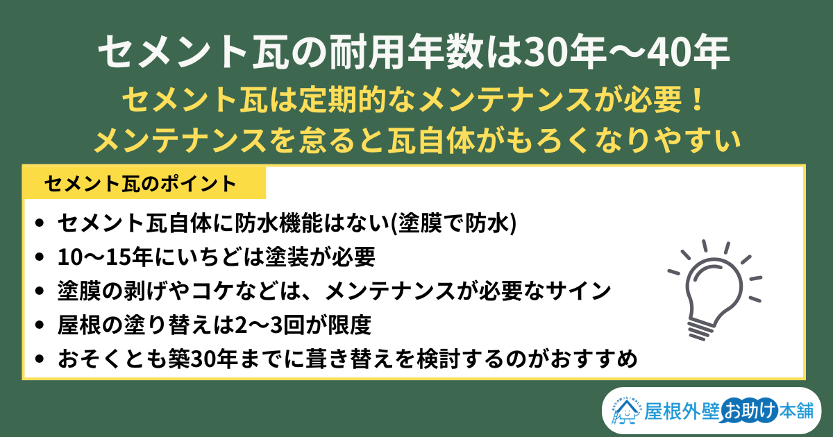 セメント瓦の耐用年数は30年～40年