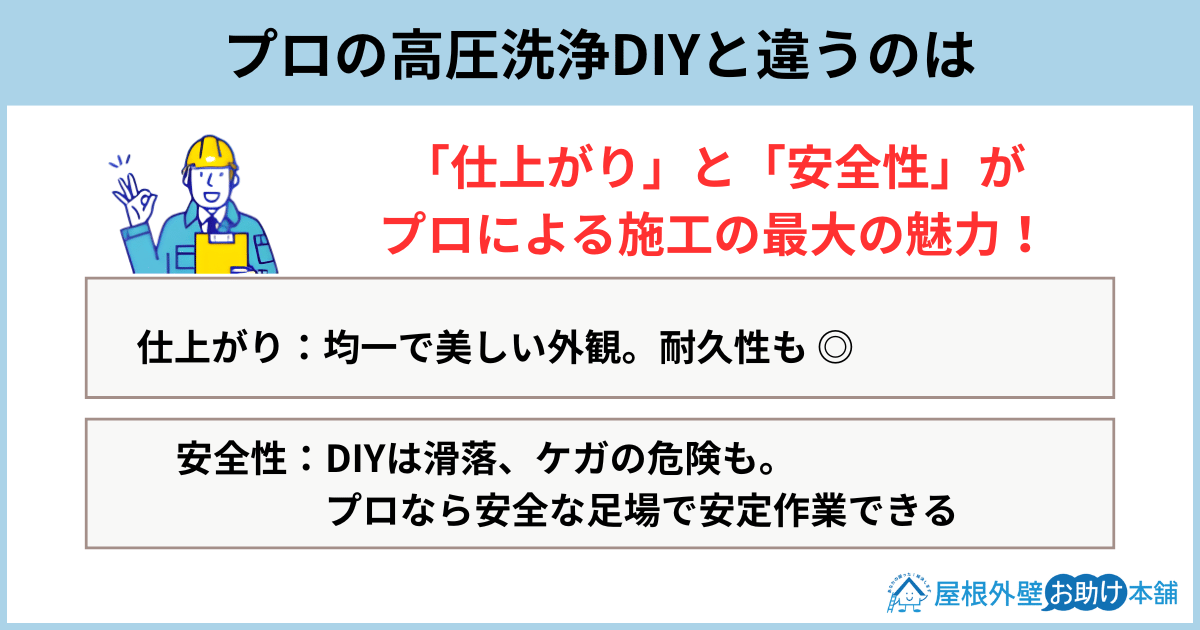 プロの高圧洗浄DIYと違うのは