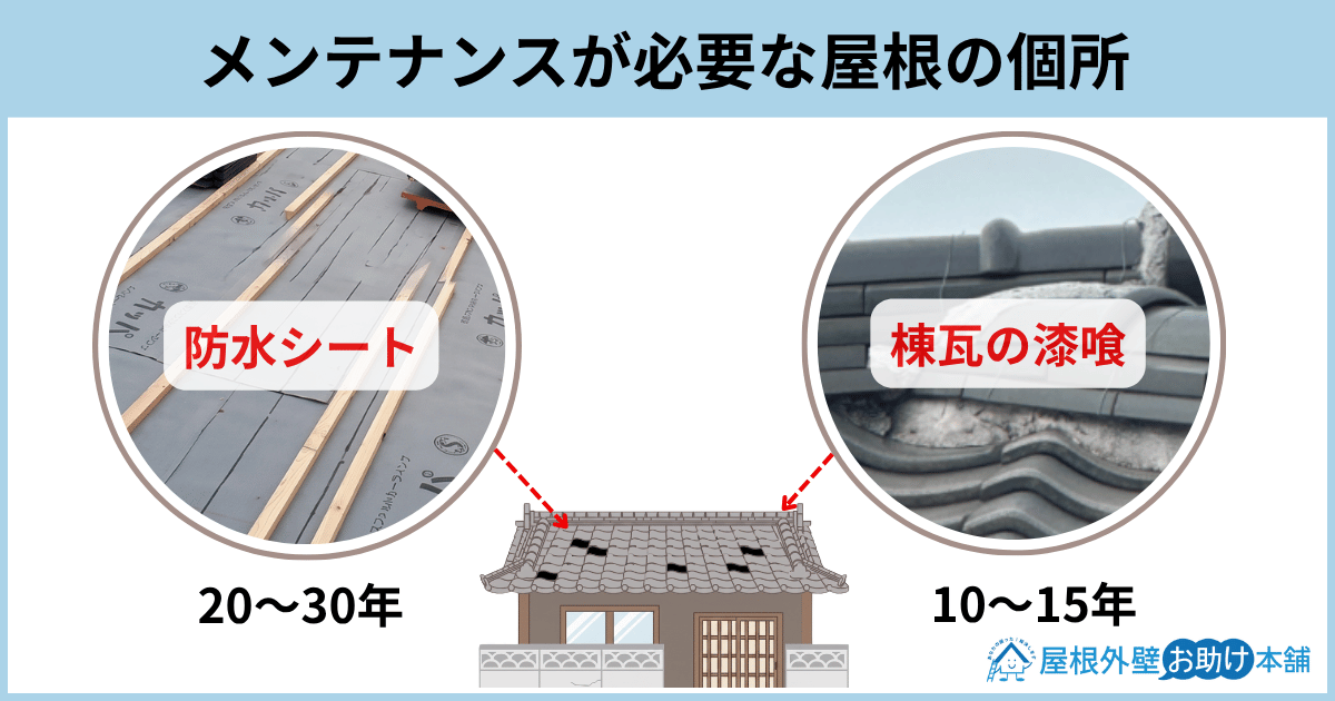 メンテナンスが必要な屋根の個所