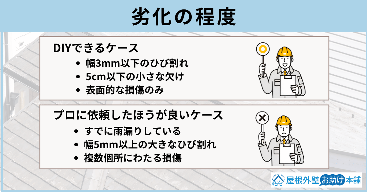 劣化の程度