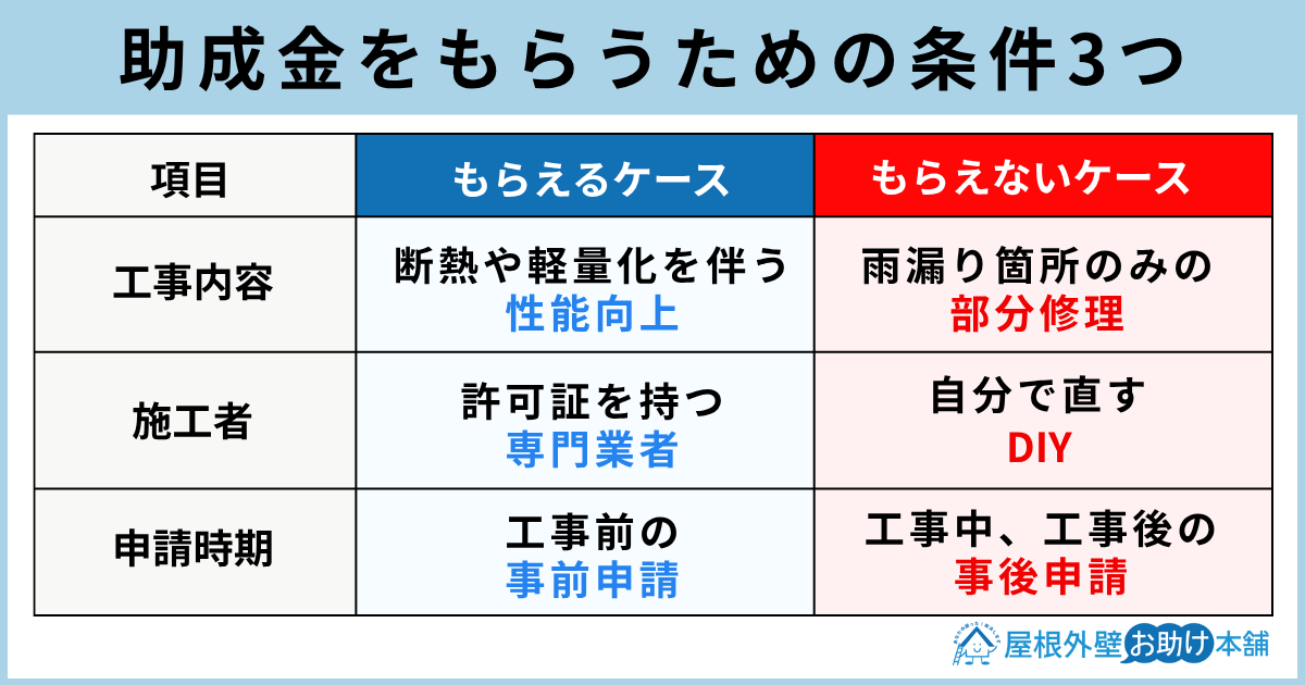助成金をもらうための条件3つ