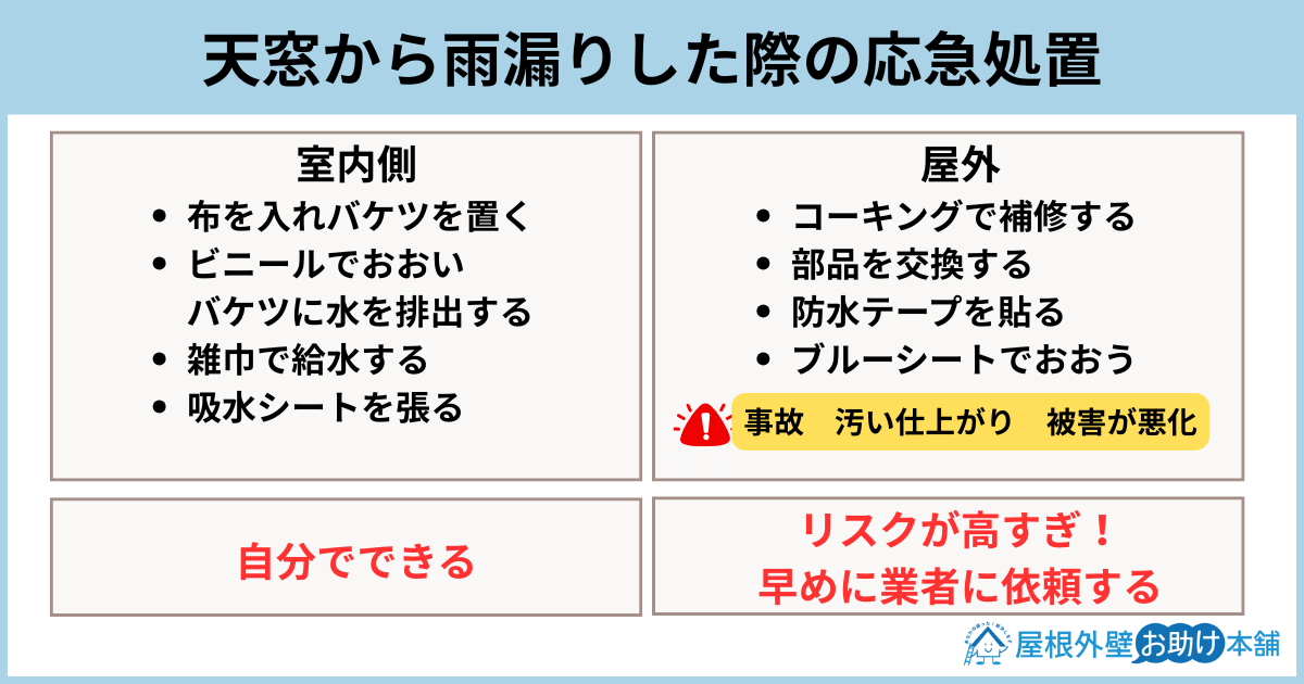 天窓から雨漏りした際の応急処置