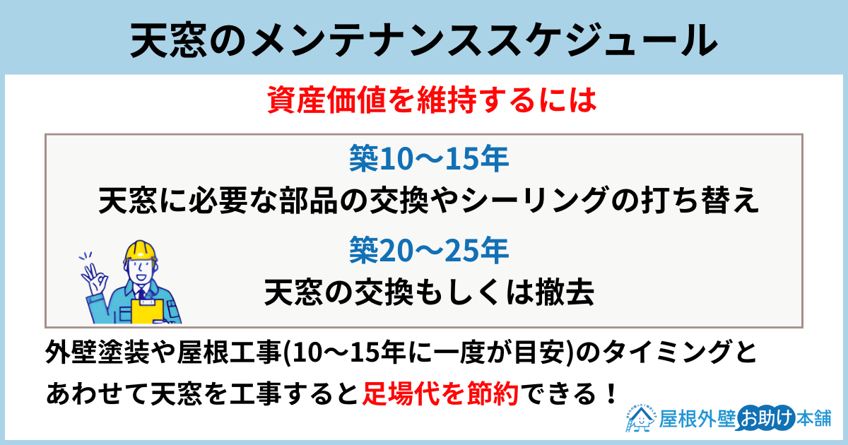 天窓のメンテナンススケジュール