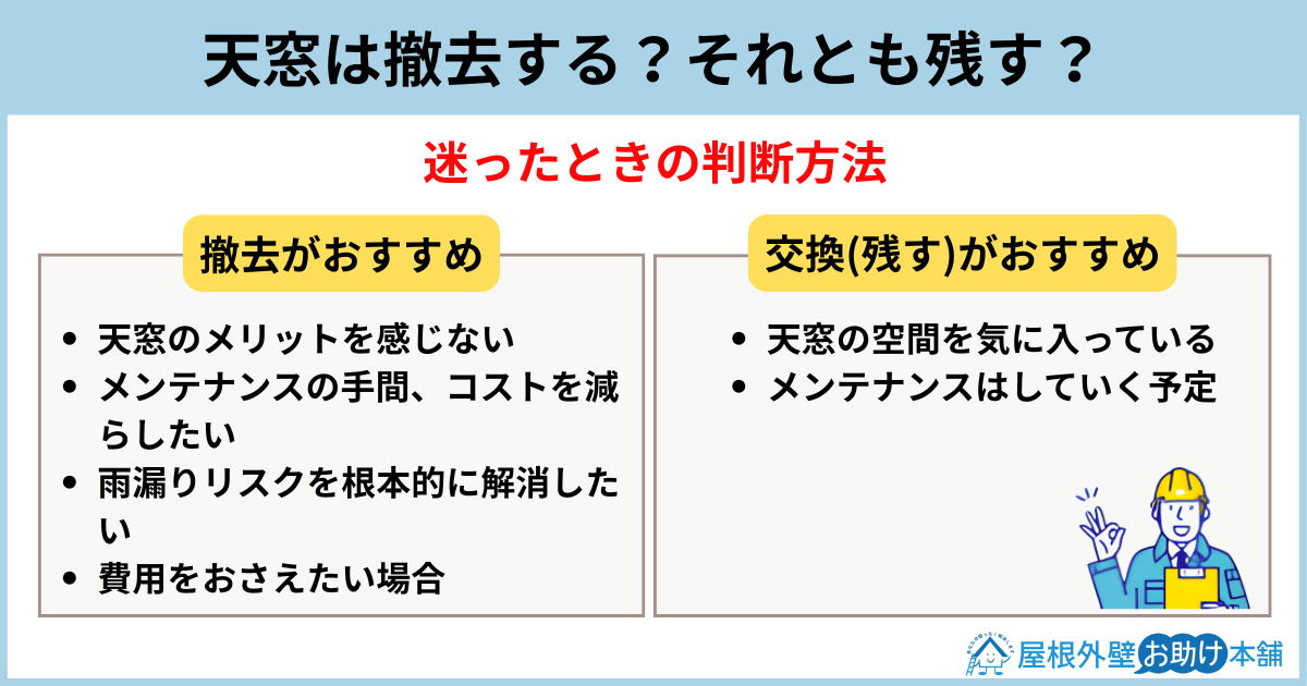 天窓は撤去する、それとも残す？