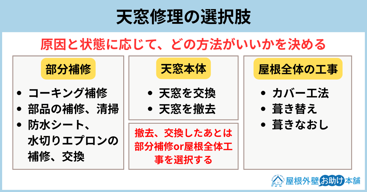 天窓修理の選択肢