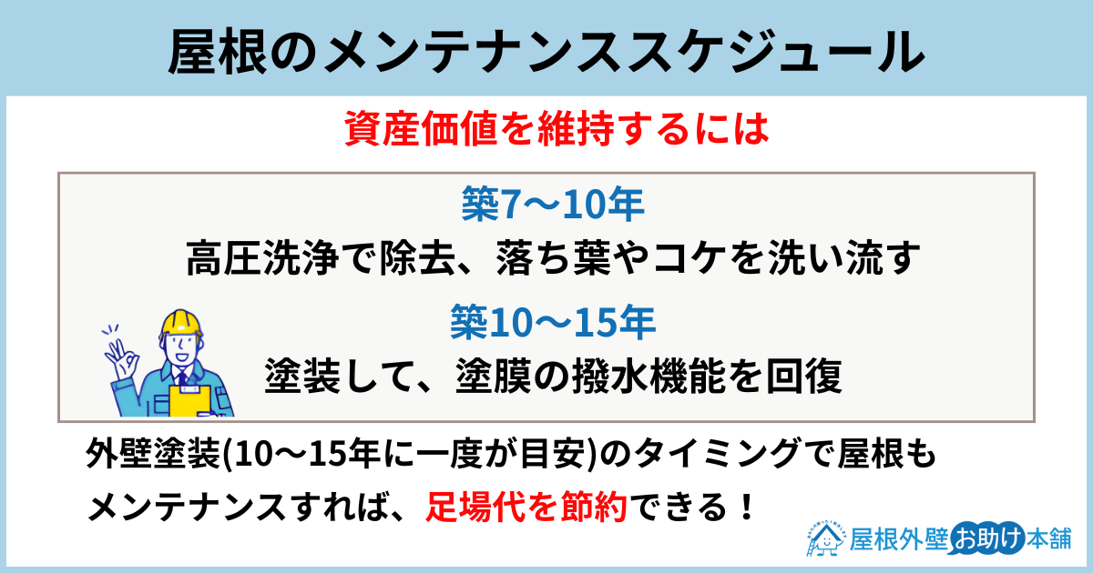 屋根のメンテナンススケジュール