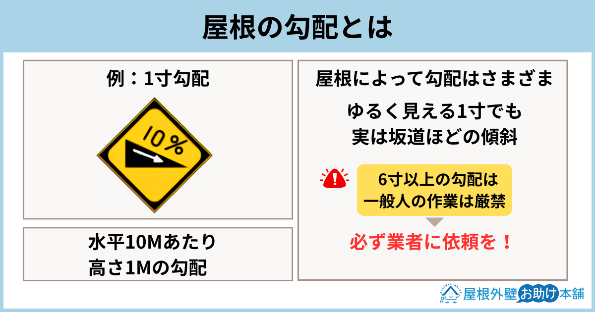 屋根の勾配とは