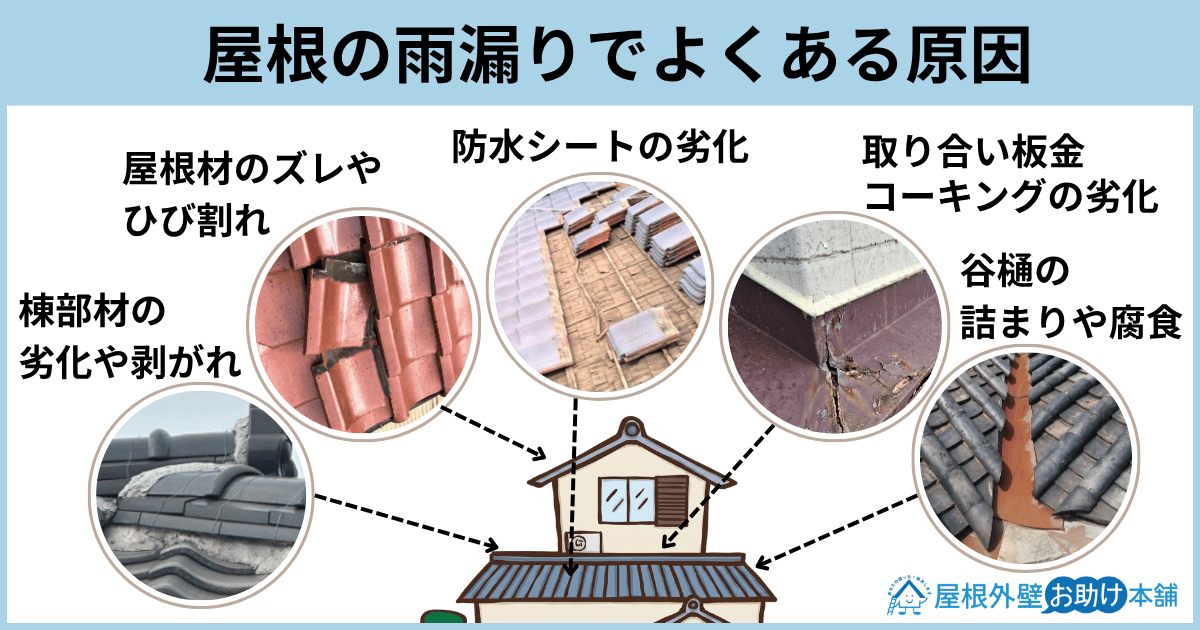 屋根の雨漏りでよくある原因