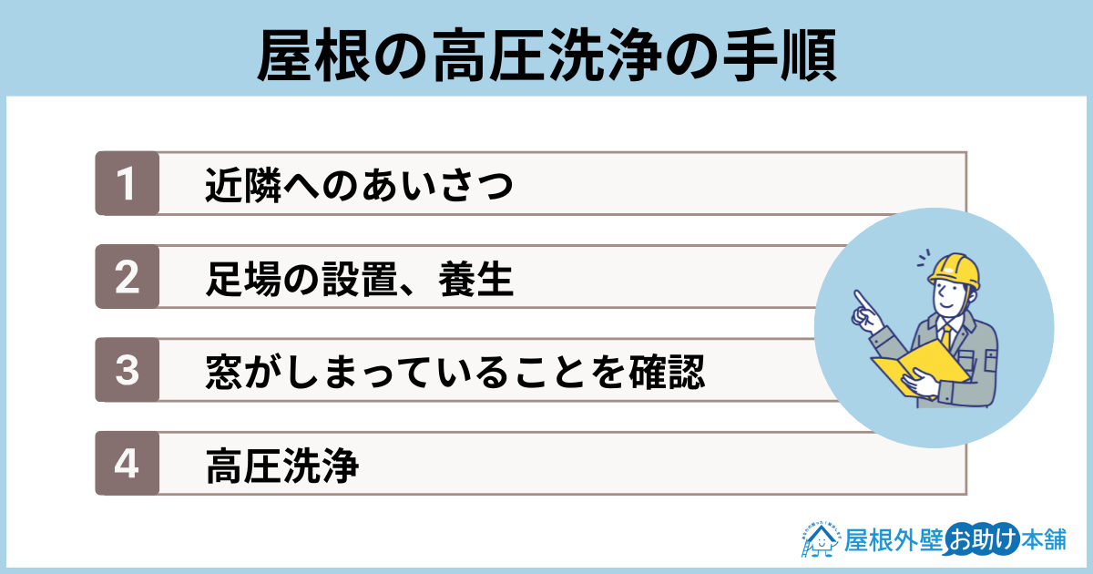 屋根の高圧洗浄の手順