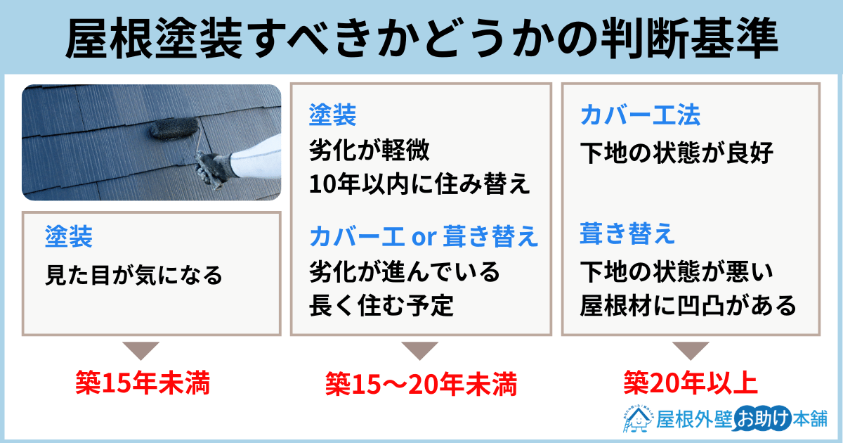 屋根塗装すべきかどうかの判断基準