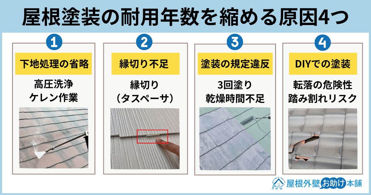 屋根塗装の耐用年数を縮める原因4つ