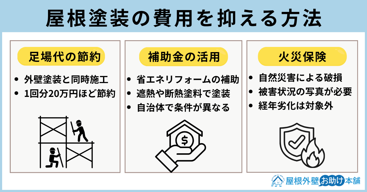 屋根塗装の費用を抑える方法