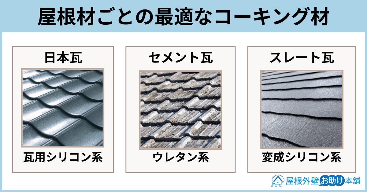 屋根材ごとの最適なコーキング材