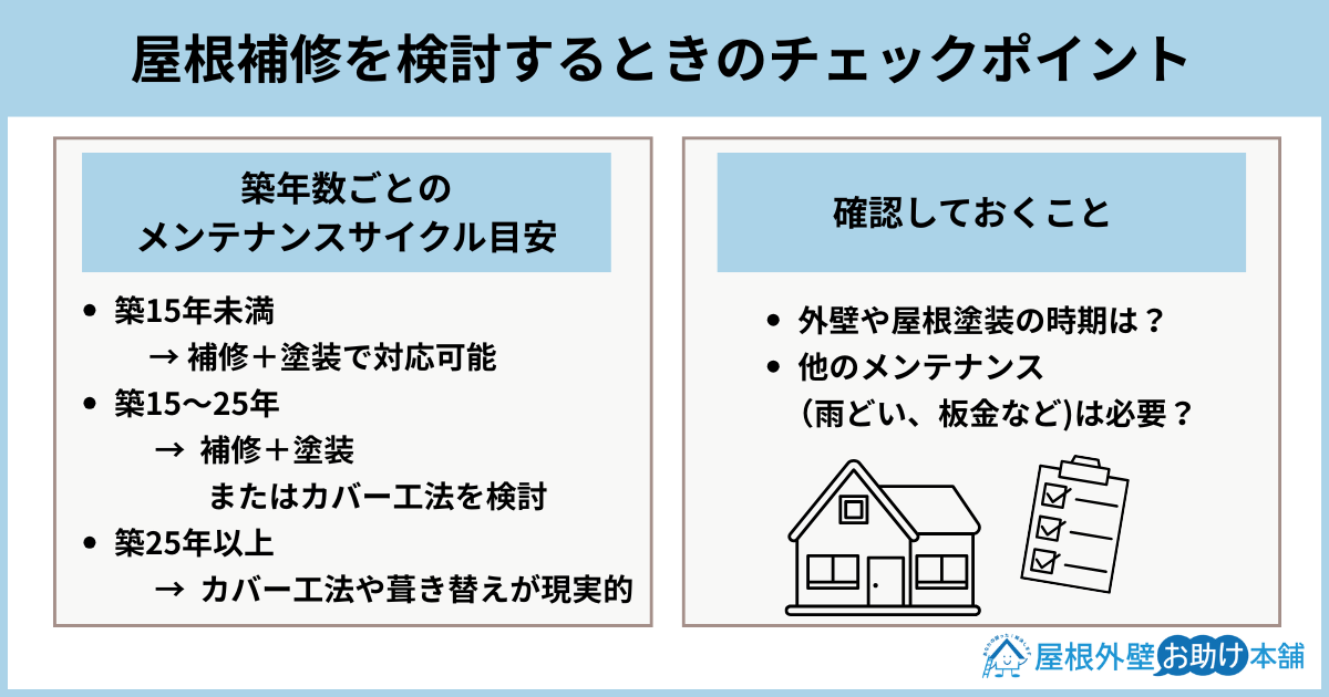 屋根補修を検討するときのチェックポイント