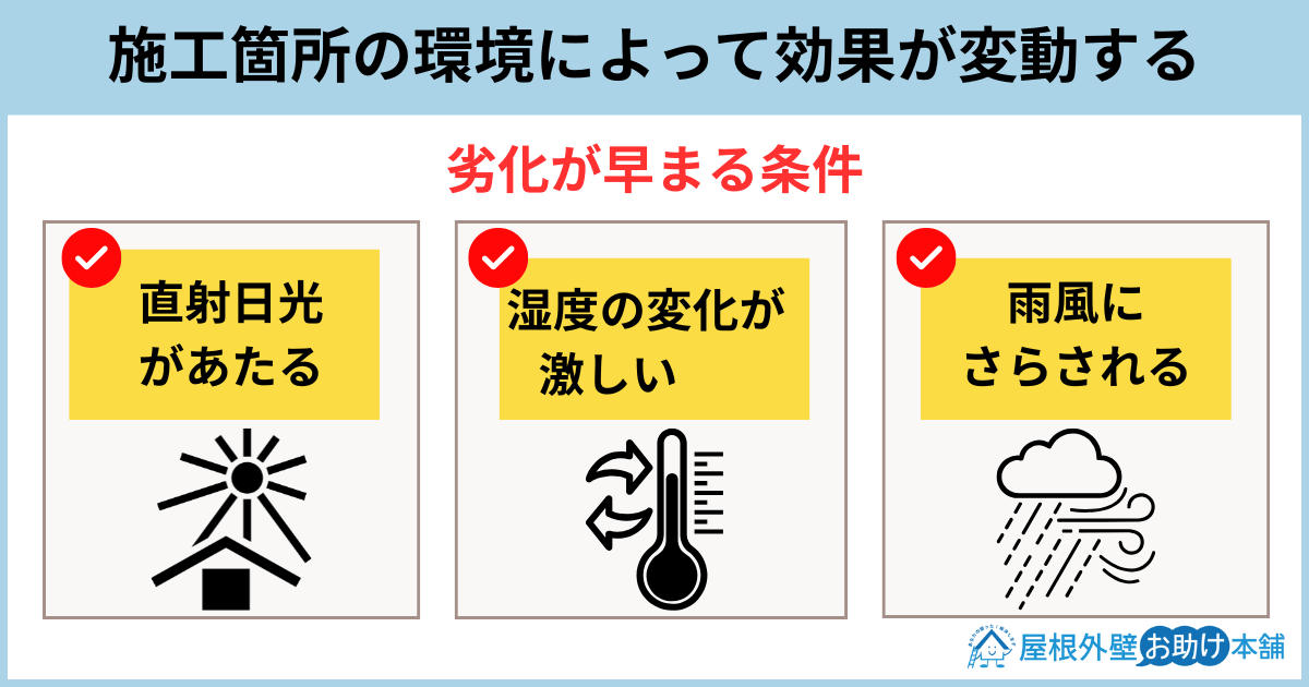 施工箇所の環境によって効果が変動する