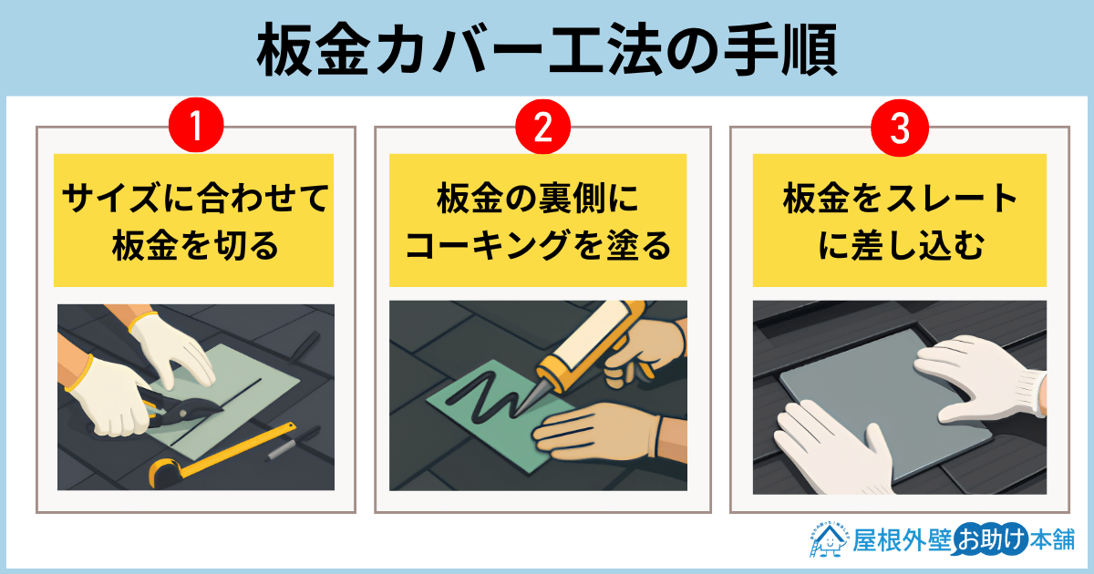 板金カバー工法の手順