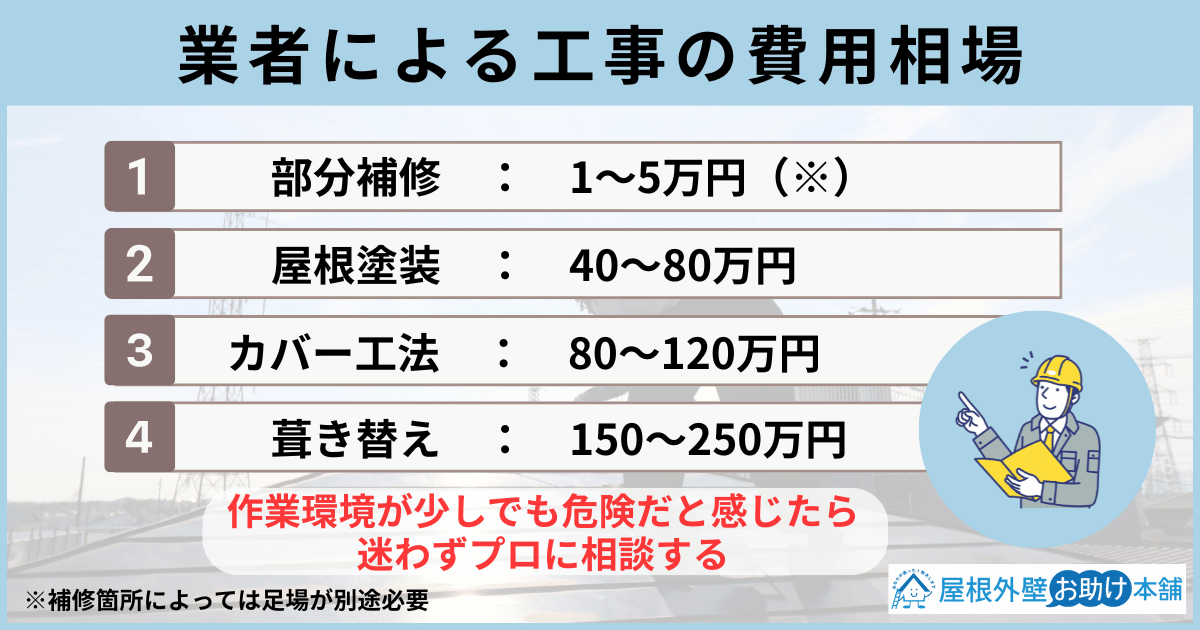 業者による工事の費用相場