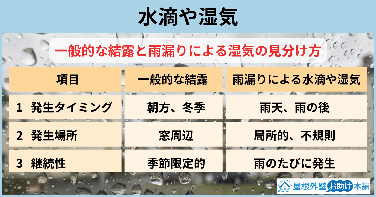 水滴や湿気