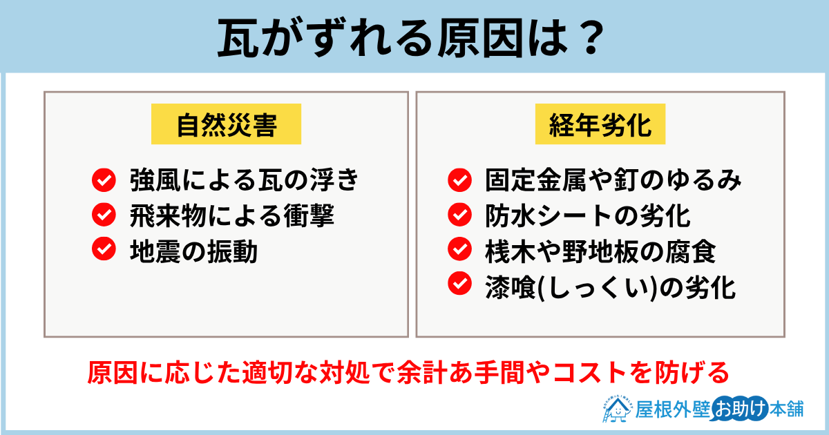 瓦がずれる原因は？