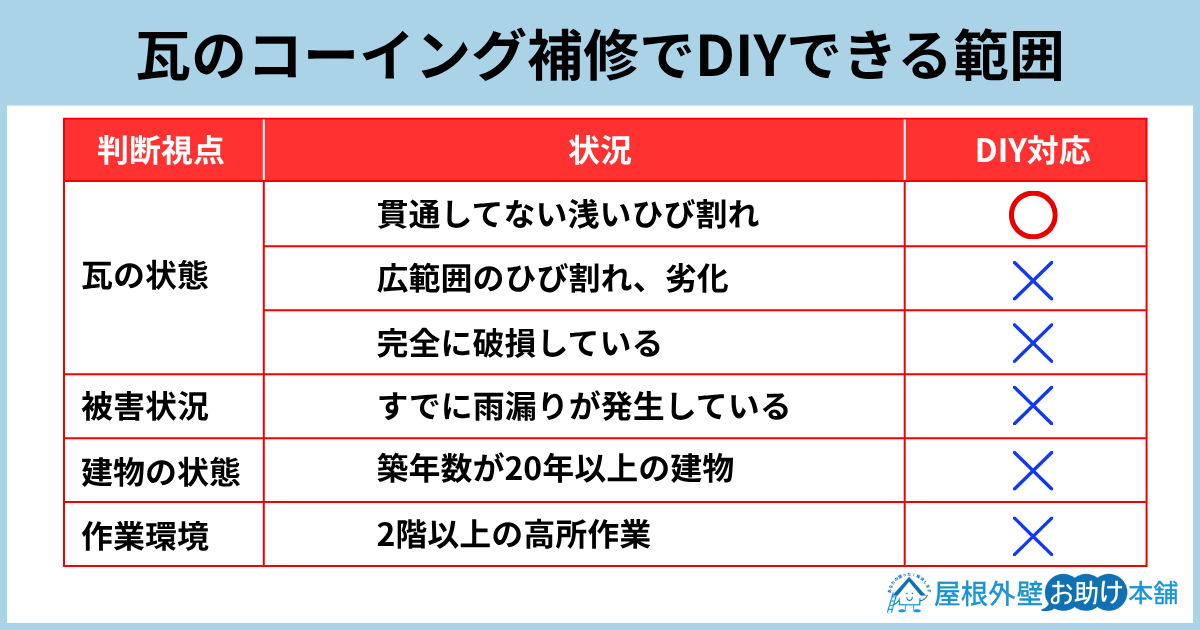 瓦のコーイング補修でDIYできる範囲