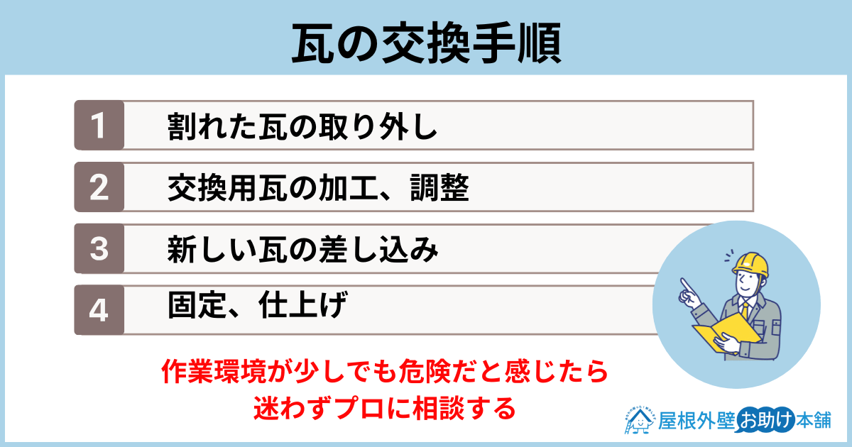 瓦の交換手順