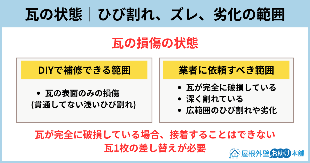 瓦の状態｜ひび割れ、ズレ、劣化の範囲