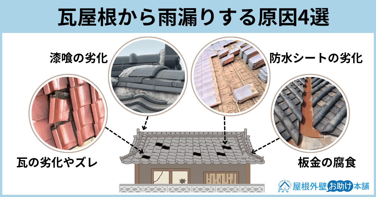 瓦屋根から雨漏りする原因4選