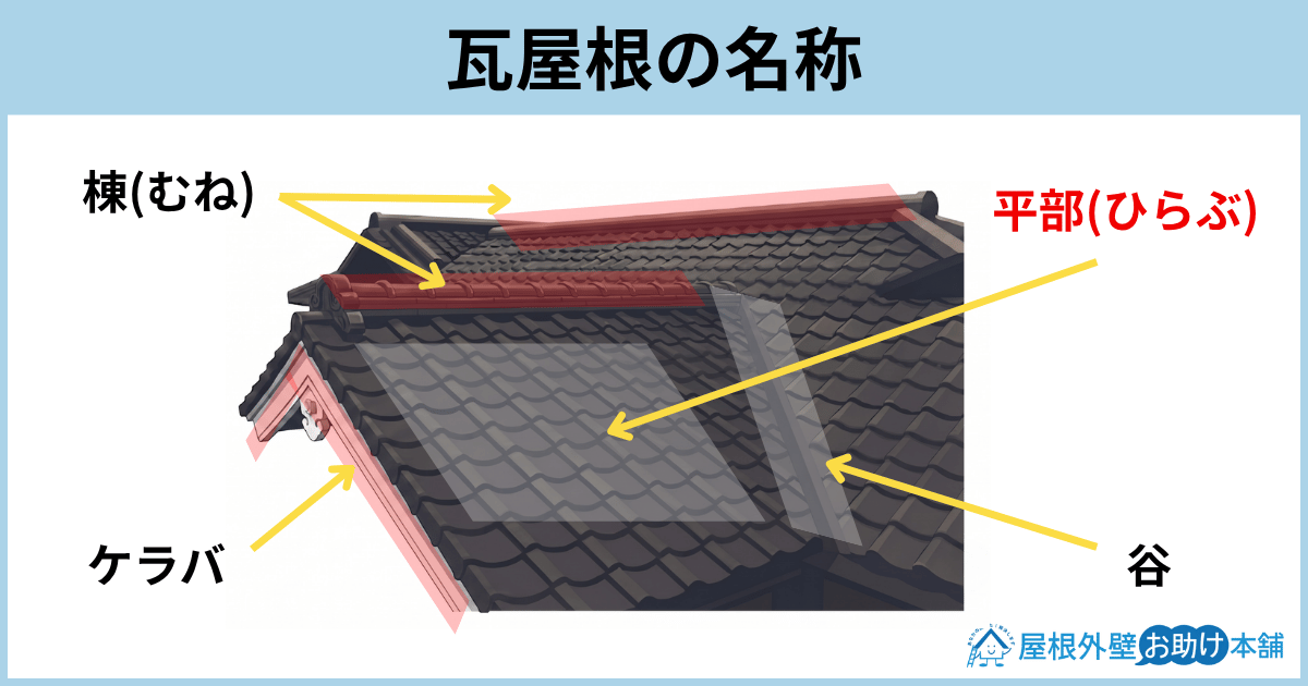瓦屋根の名称